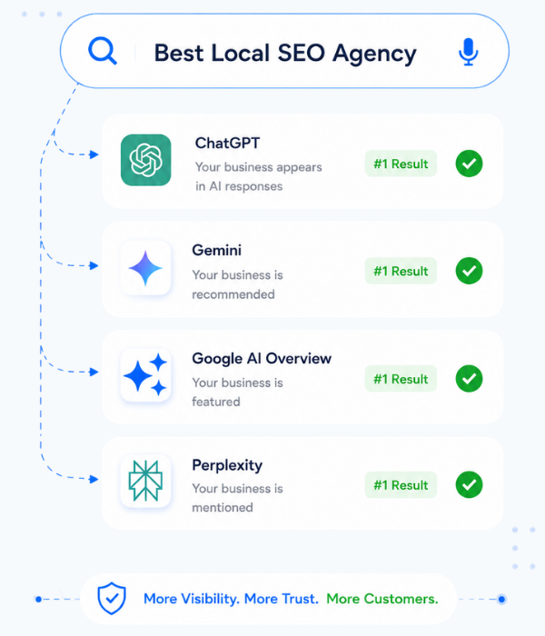 AI SEO section