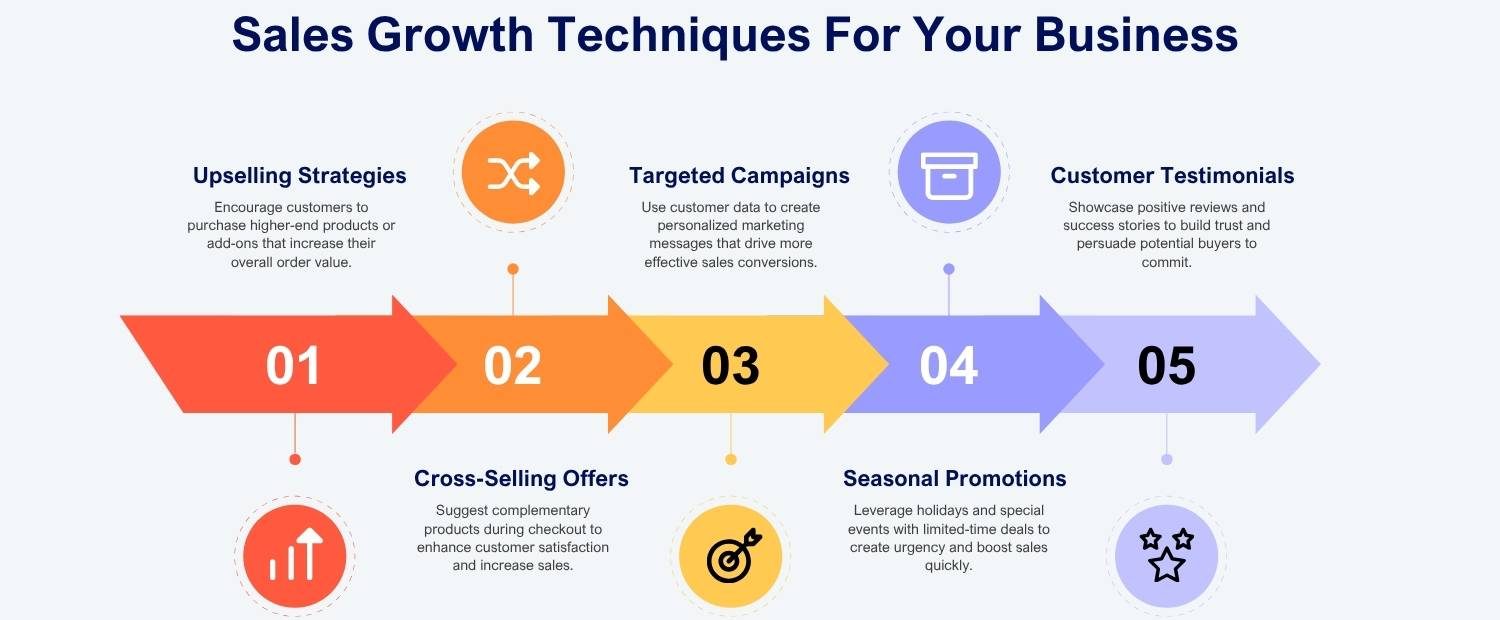 Sales Growth Techniques For Your Business Sales Growth Techniques For Your Business